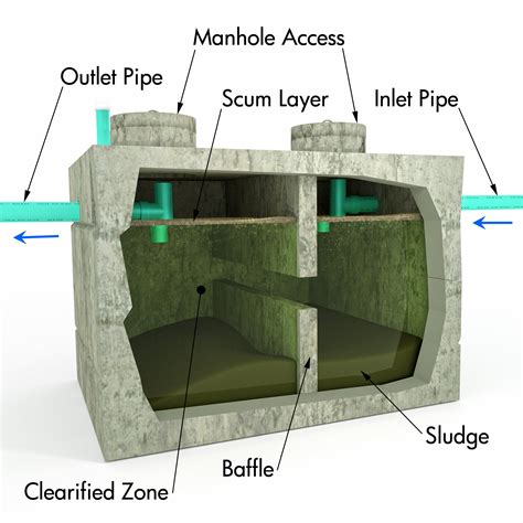 Cistern types made of concrete and plastic